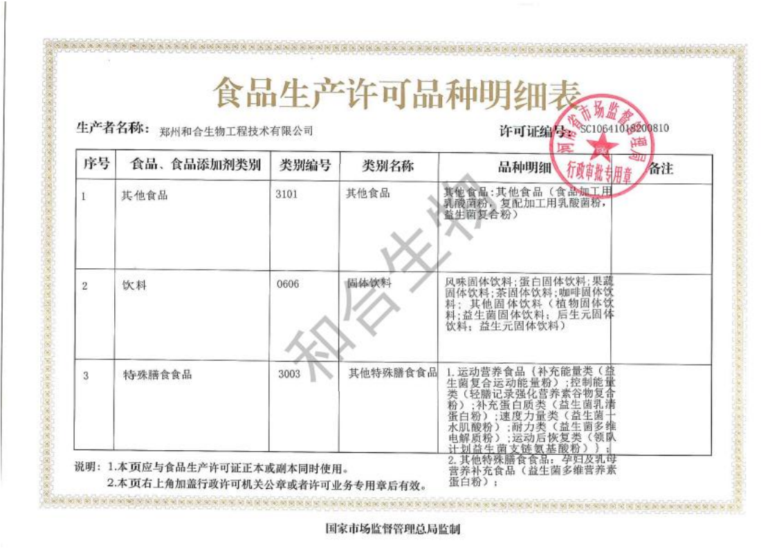 食品生產許可品種明細表